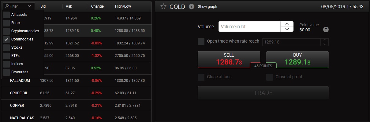 Commodities CFDs trading at 24option