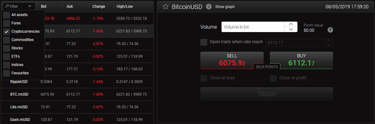 Cryptocurrencies CFDs trading at 24option