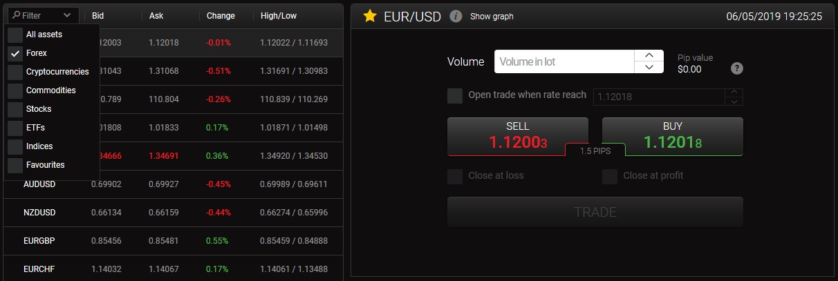 Forex trading at 24option