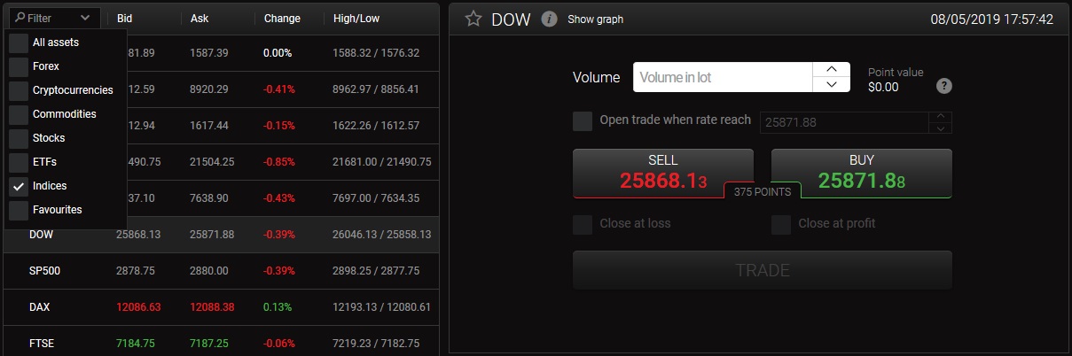 Indices CFDs trading at 24option