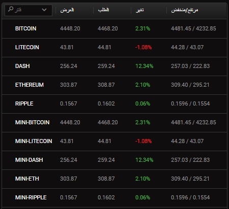 الأصول المتاحة على 24option