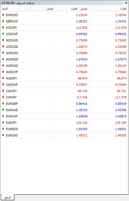 الأصول المتاحة على AvaTrade