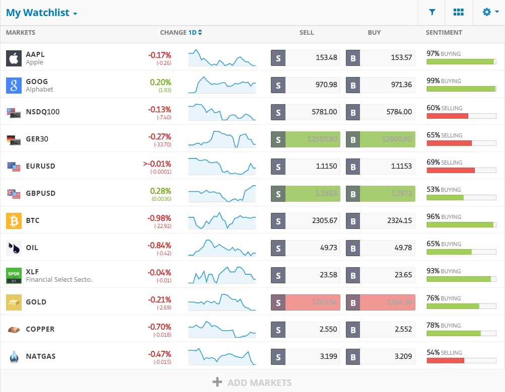 eToro obchodovatelná aktiva