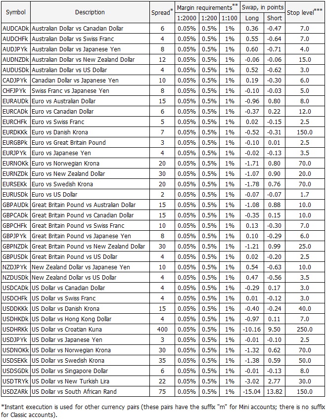 exness tradable assets