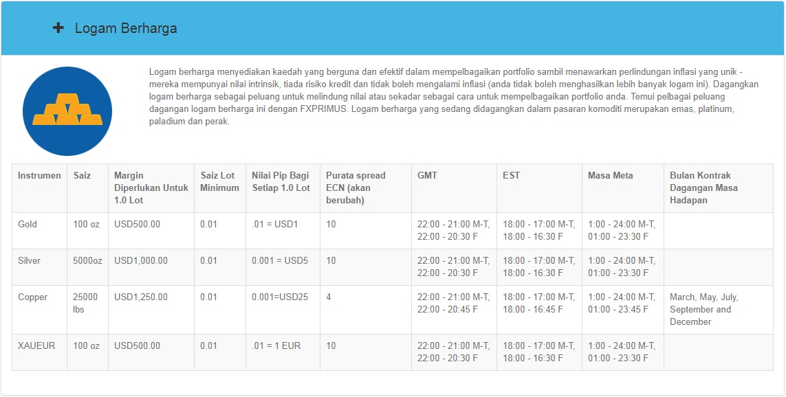 fxprimus tradable assets