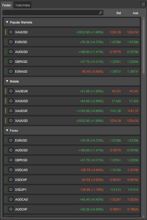 IC Markets assets