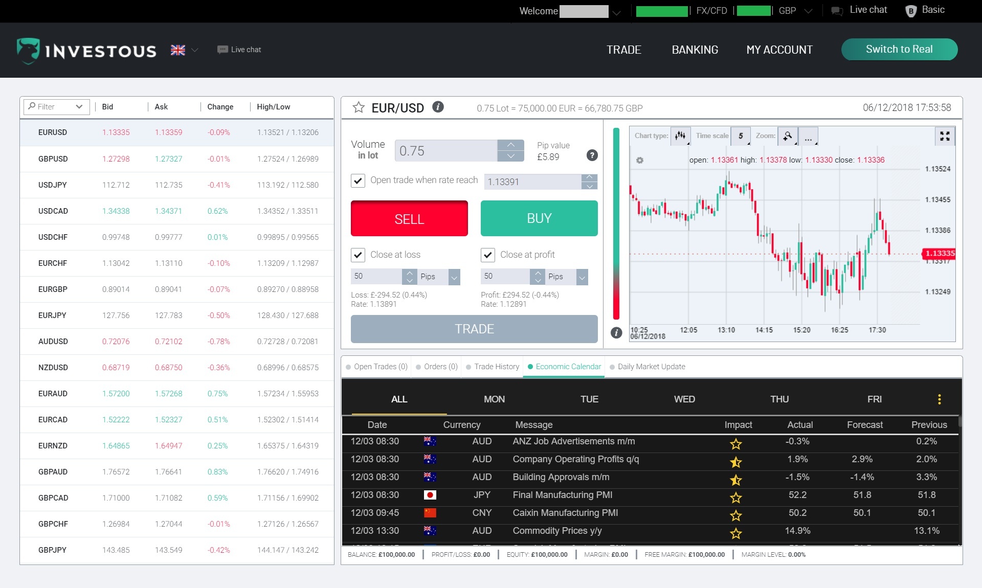 Investous WebTrader platform