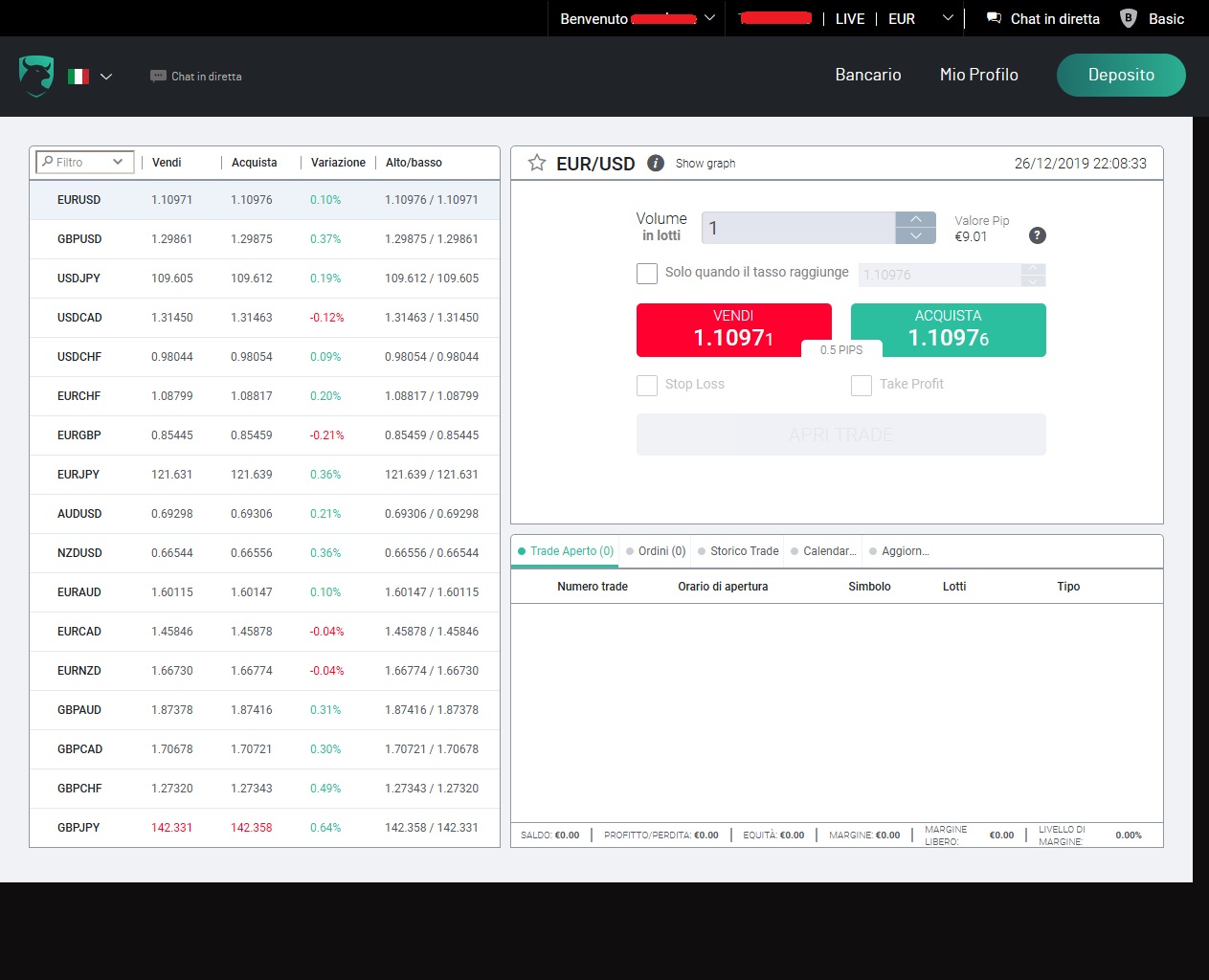 investous Piattaforma