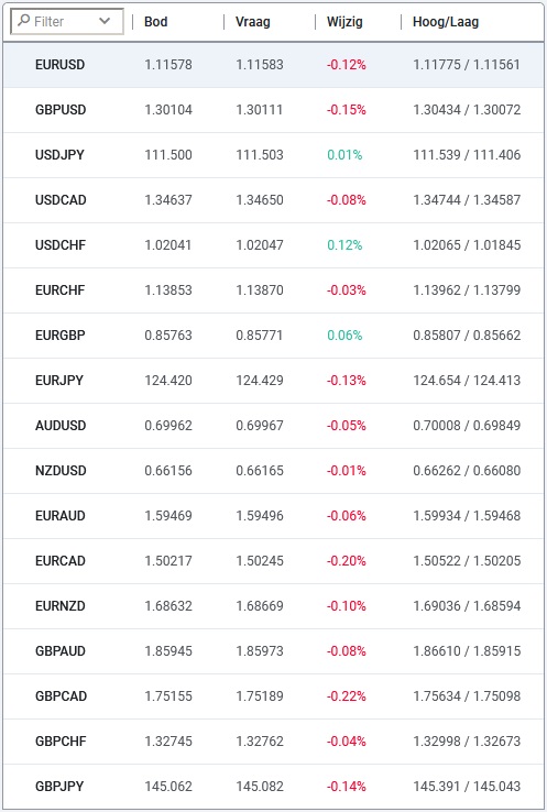 Investous verhandelbare onderliggende activa