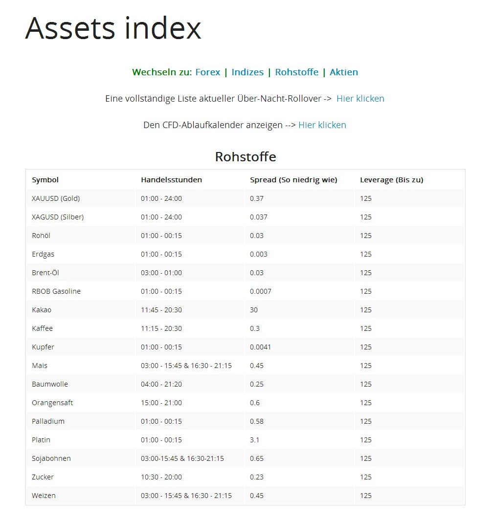 iTrader handelbare assets