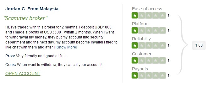 liteforex reputation