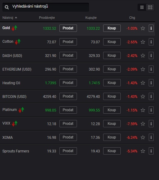 Markets.com obchodovatelná aktiva