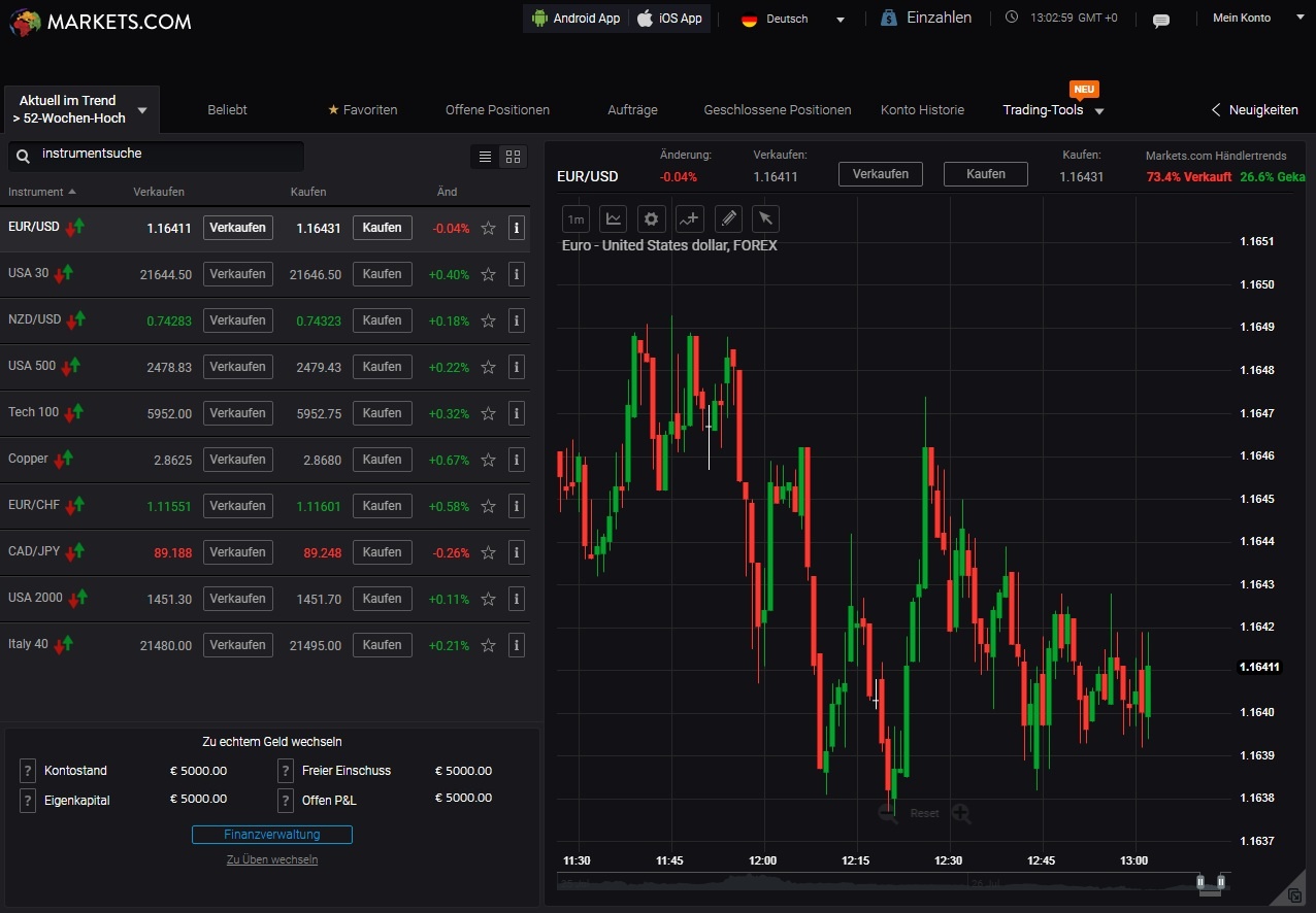 markets.com plattform