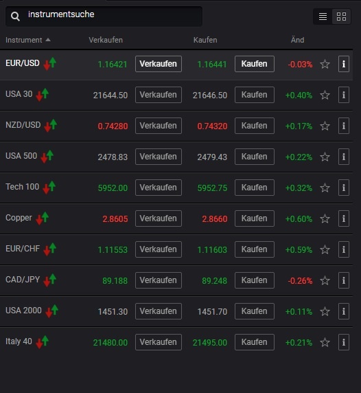 markets.com handelbare assets