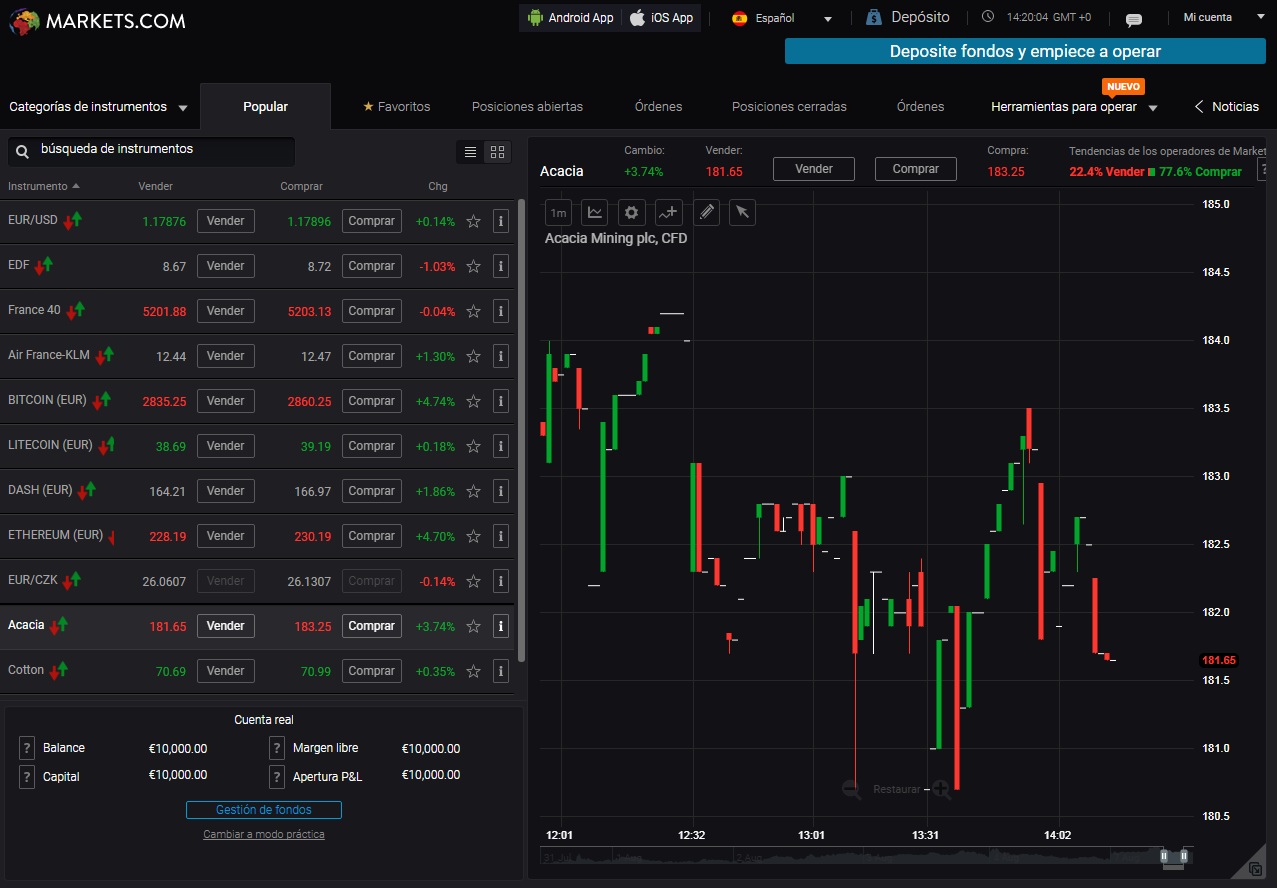 markets.com plataforma