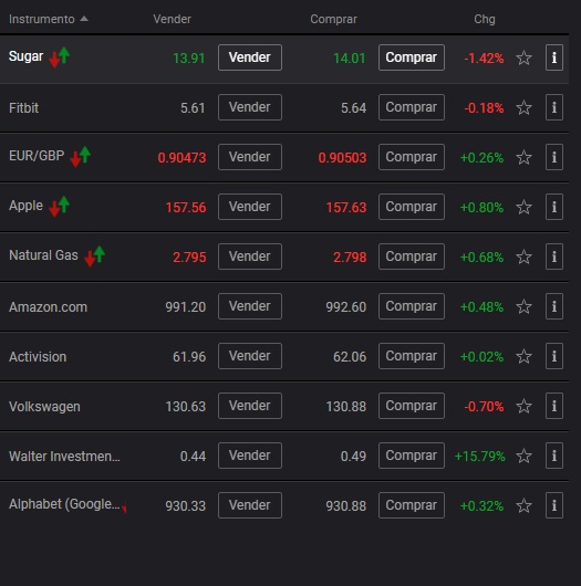 markets.com activos