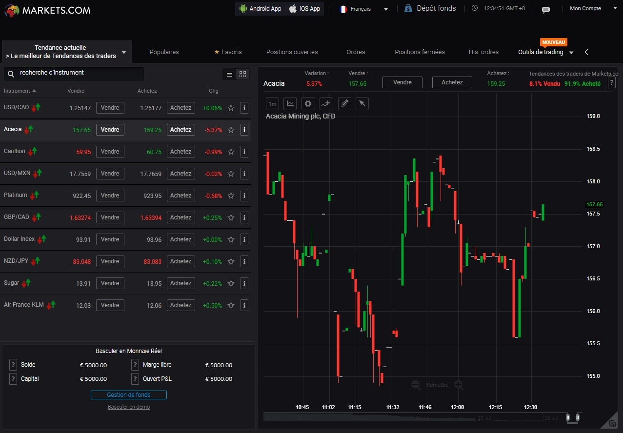 markets platform
