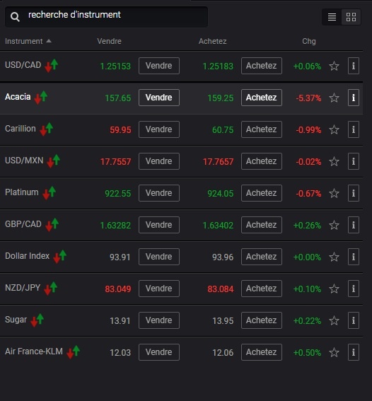 markets assets