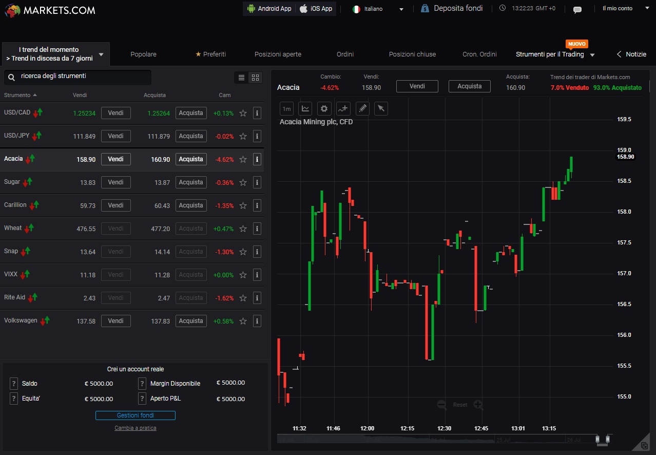 markets platform