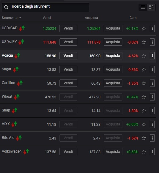 markets assets