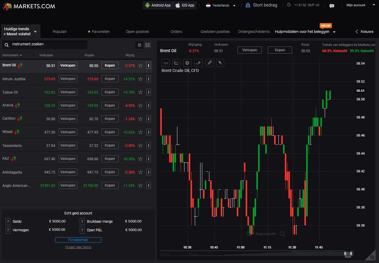 Markets.com platform