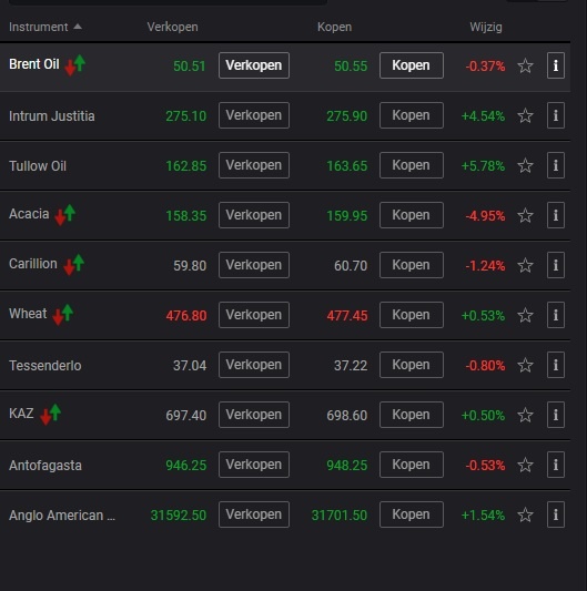 Markets.com verhandelbare activa