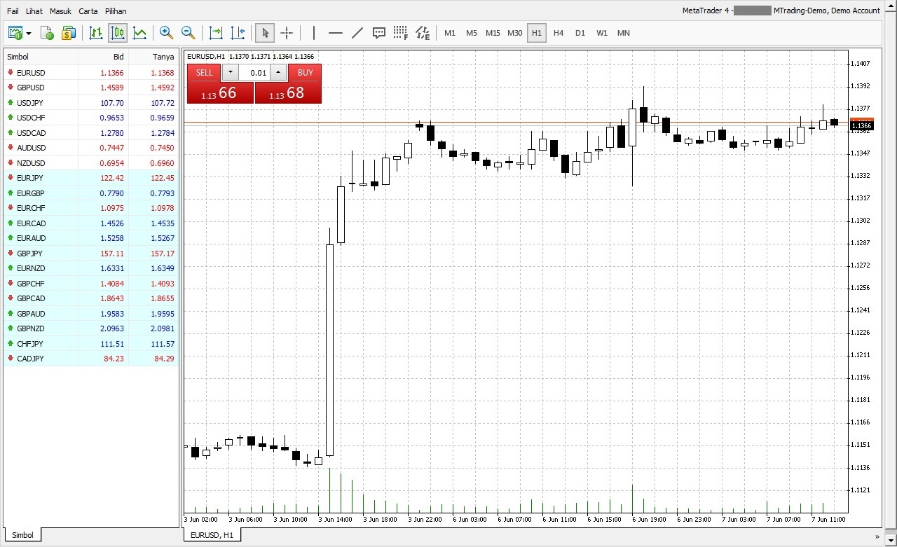 MTrading MT4 platform