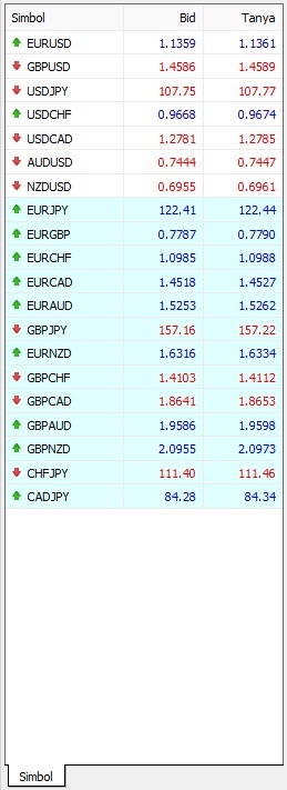 MTrading tradable assets