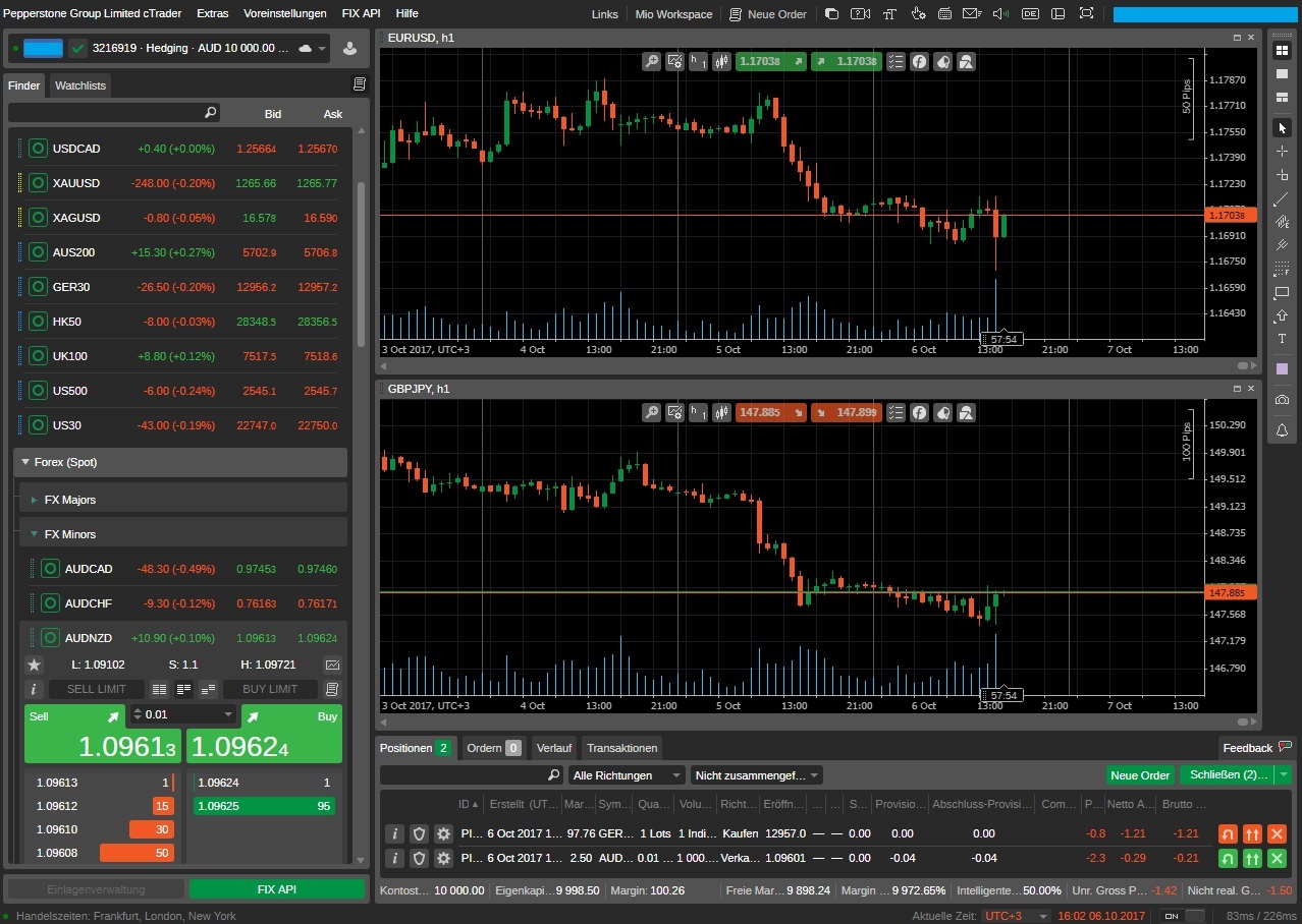 pepperstone plattform