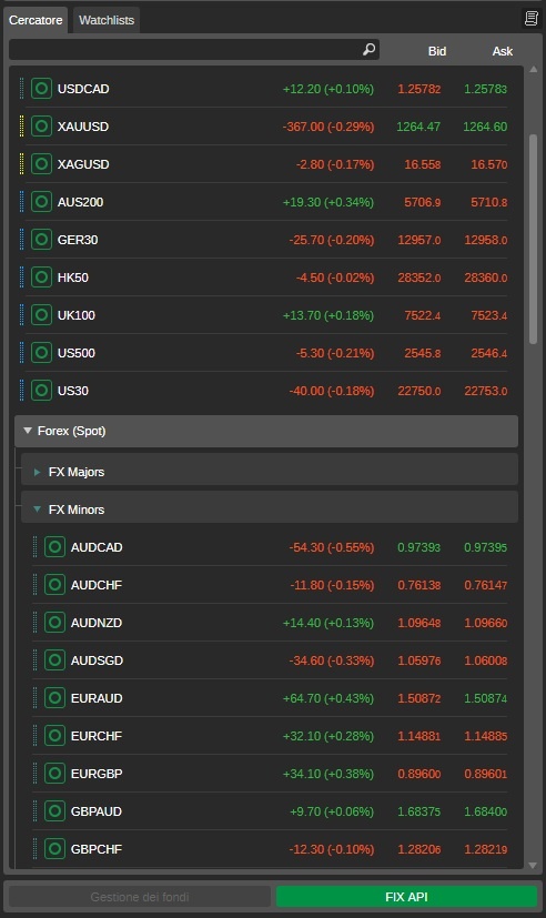Asset con cui operare Pepperstone
