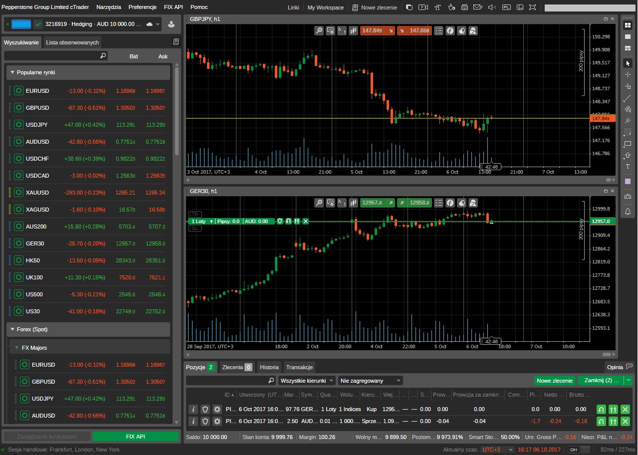 Platforma Pepperstone