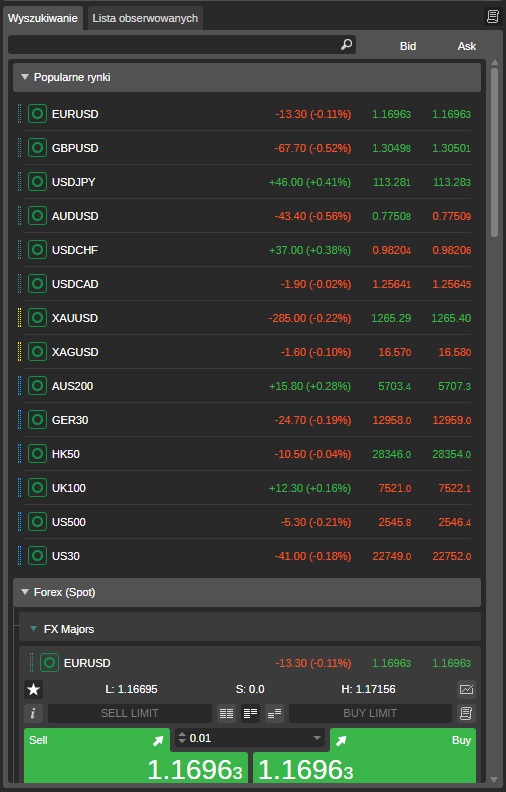 Zbywalne aktywa Pepperstone