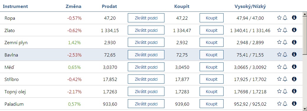 Plus500 obchodovatelná aktiva