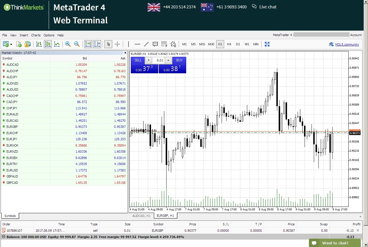 thinkmarkets platform