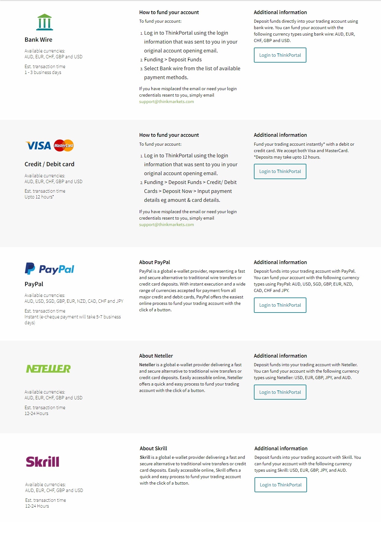 thinkmarkets deposit