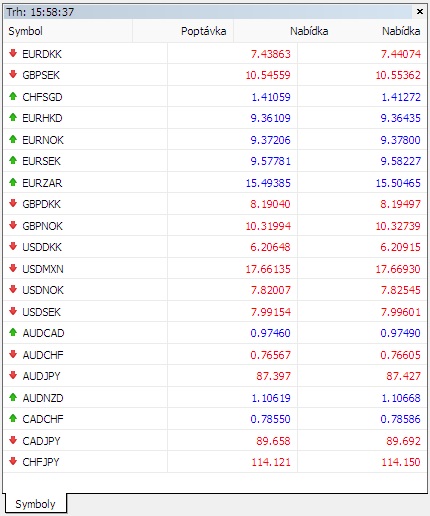 XM obchodovatelná aktiva