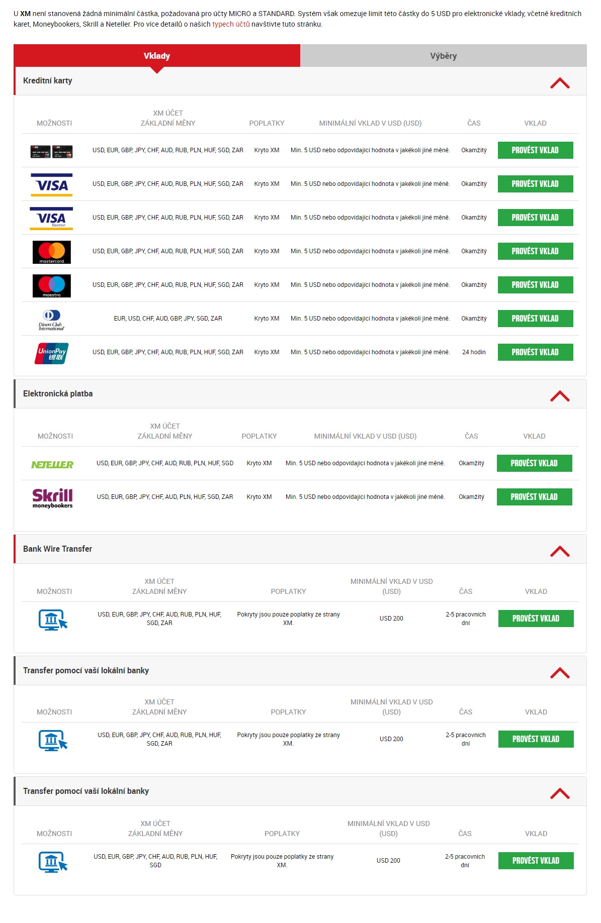 XM platební metody pro vklady a výběry