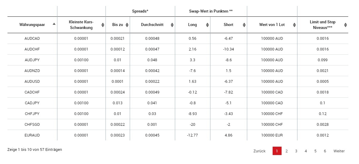 XM handelbare wertpapiere