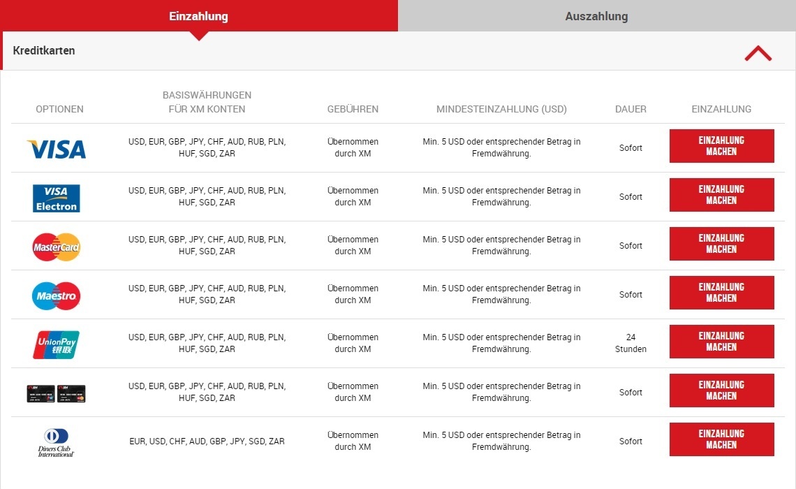 XM einzahlungs- und auszahlungsmethoden