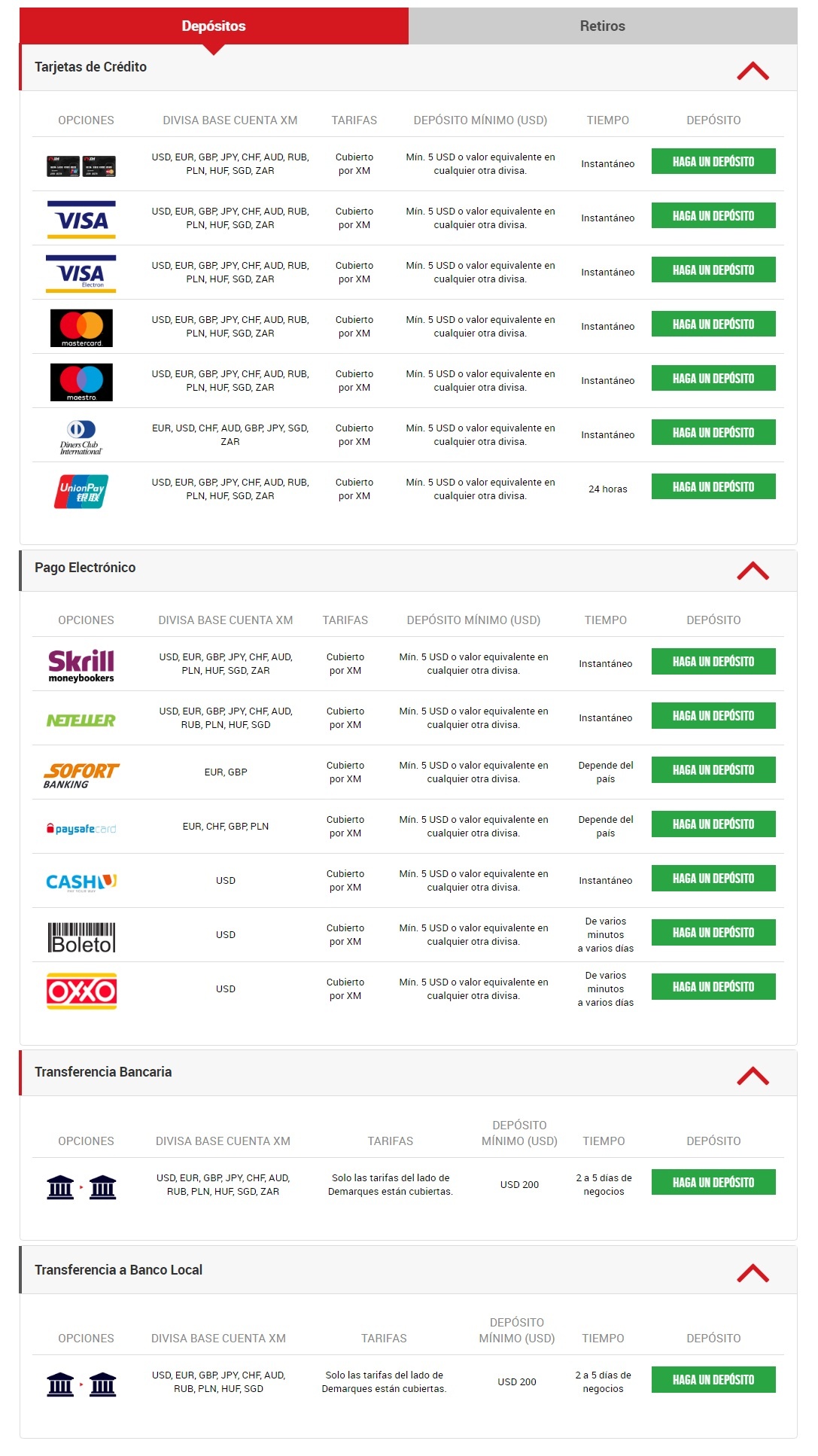 XM métodos de depósito y retirada