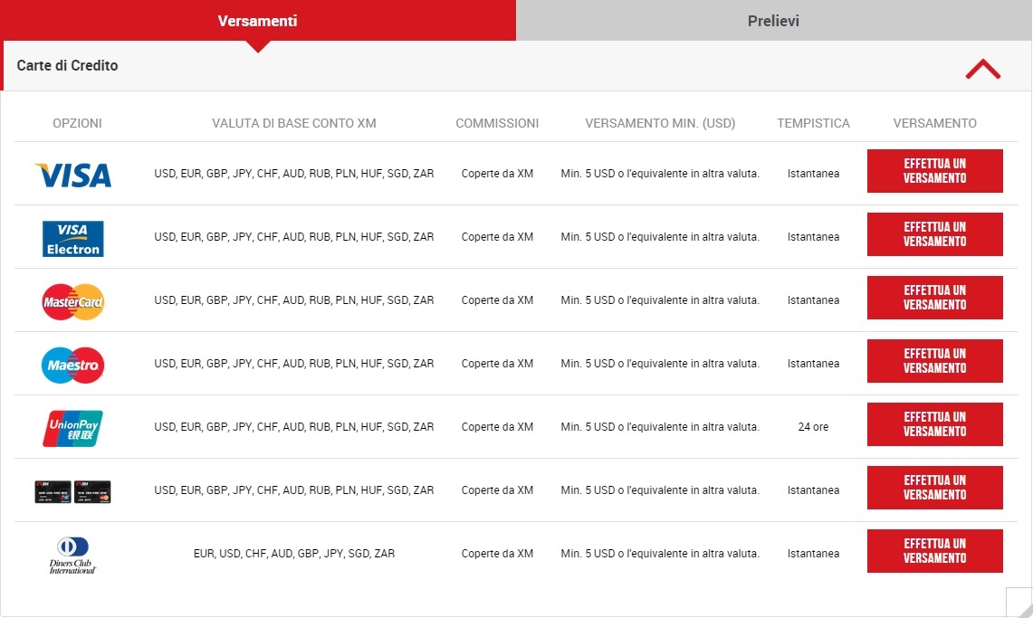 Metodi di deposito e prelievo di XM