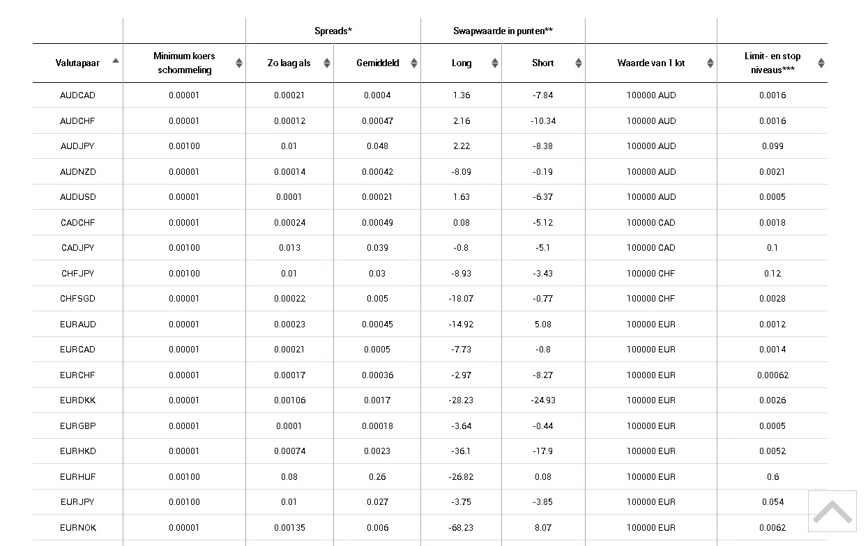 XM verhandelbare activa