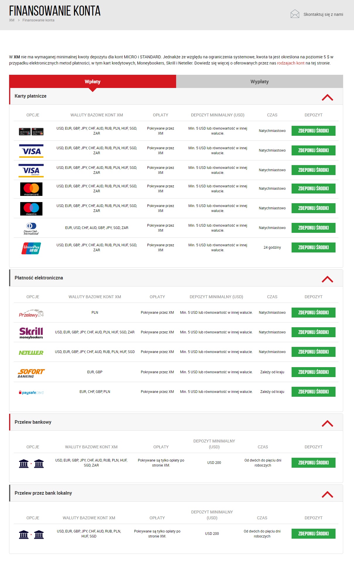 Metody płatności XM
