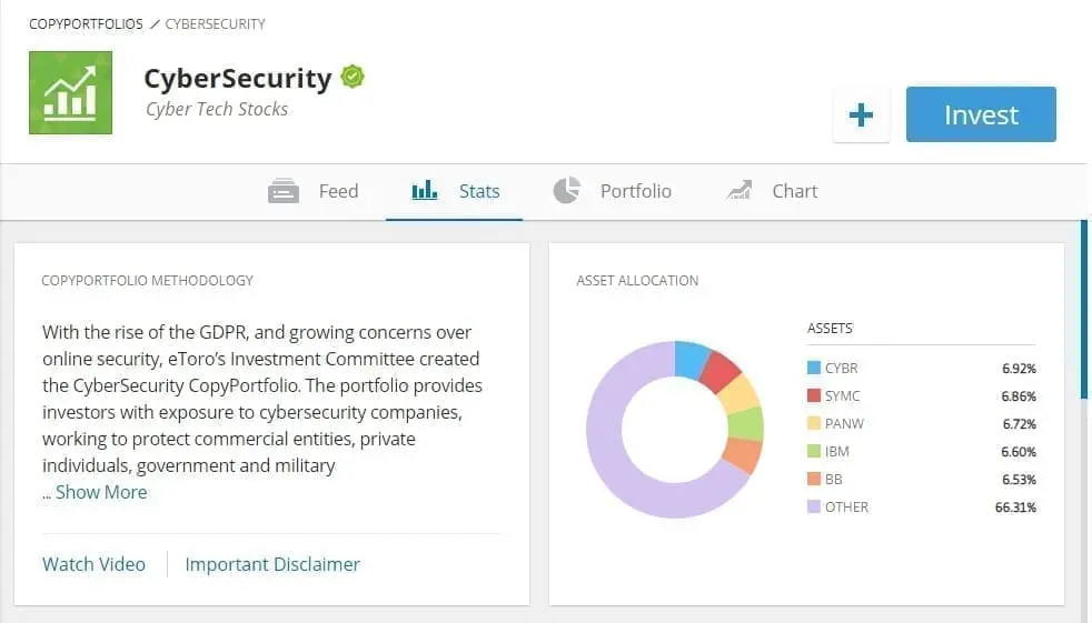 eToro CyberSecurity CopyPortfolio