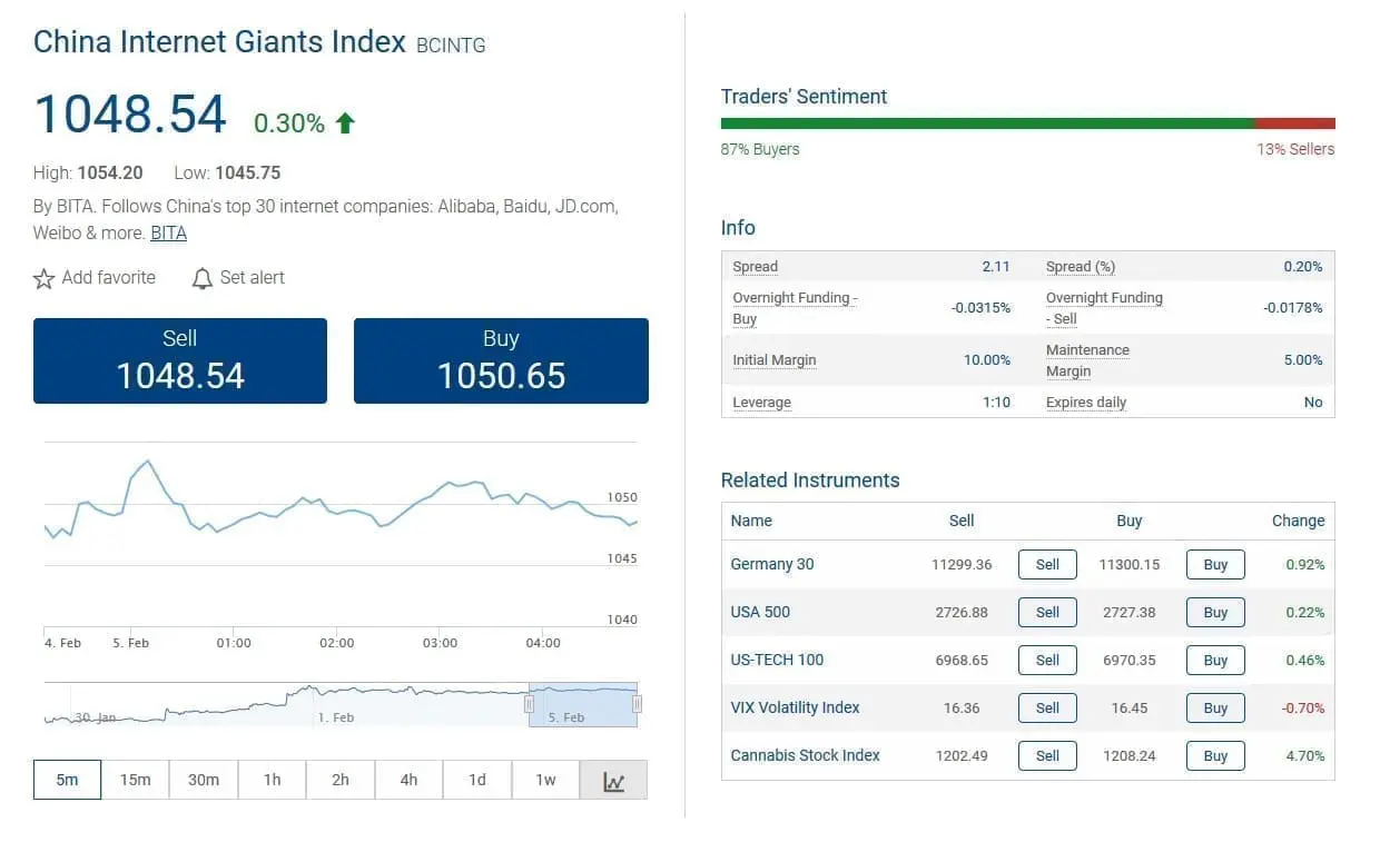 Plus500 China Internet Giants Index