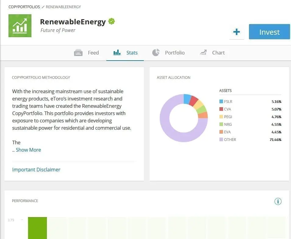 eToro's RenewableEnergy CopyPortfolio