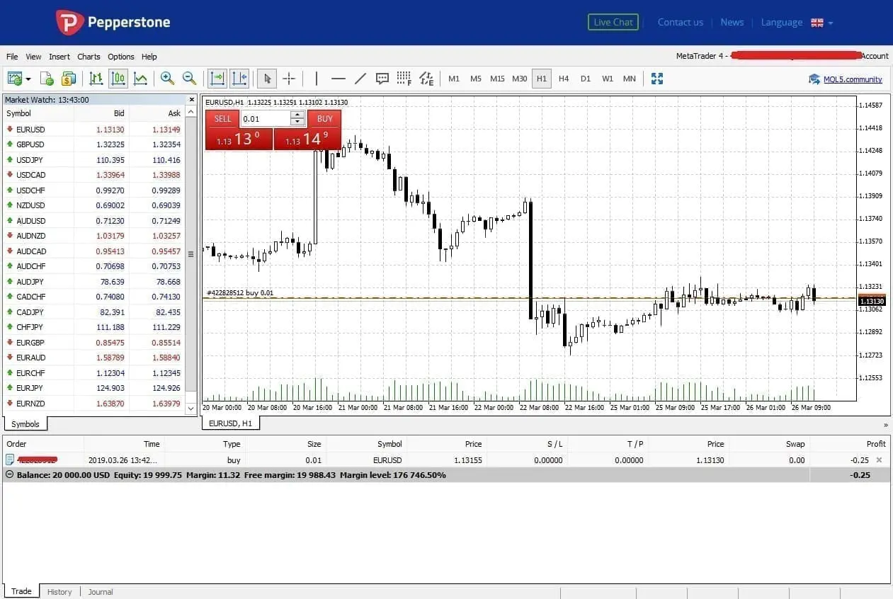 Pepperstone trading platform