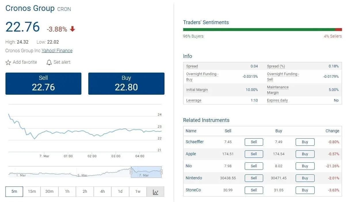 Plus500 Cronos Group Cannabis shares