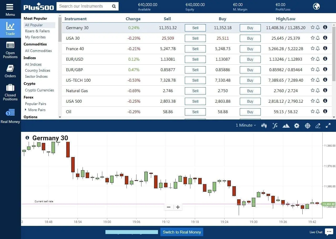Plus500 sector indices