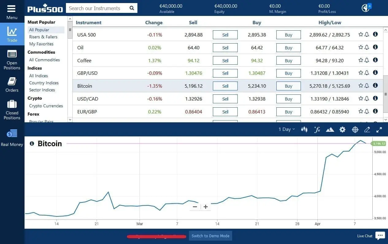 Bitcoin CFD trading on Plus500